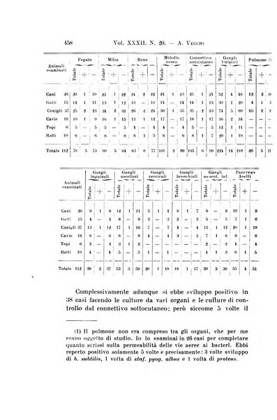 Archivio per le scienze mediche