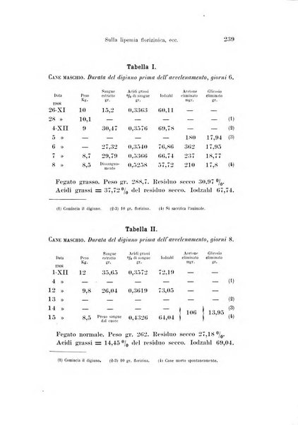 Archivio per le scienze mediche