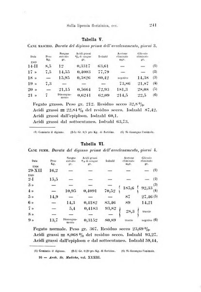 Archivio per le scienze mediche