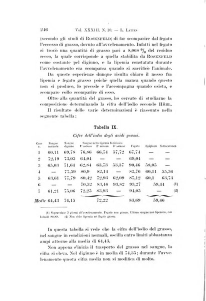 Archivio per le scienze mediche