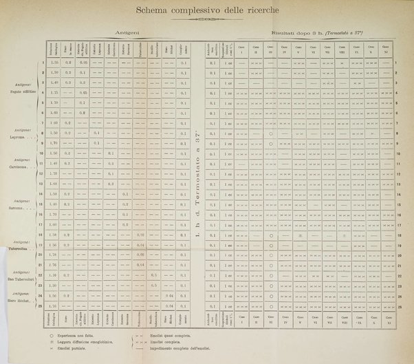 Archivio per le scienze mediche