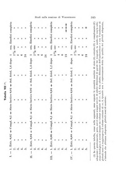 Archivio per le scienze mediche