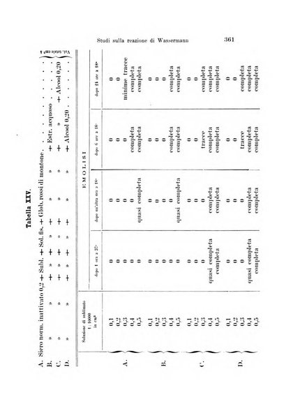 Archivio per le scienze mediche