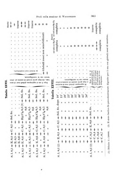 Archivio per le scienze mediche