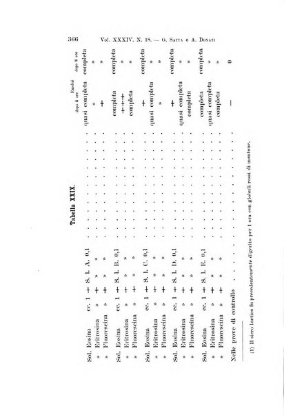 Archivio per le scienze mediche