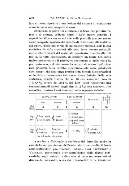 Archivio per le scienze mediche