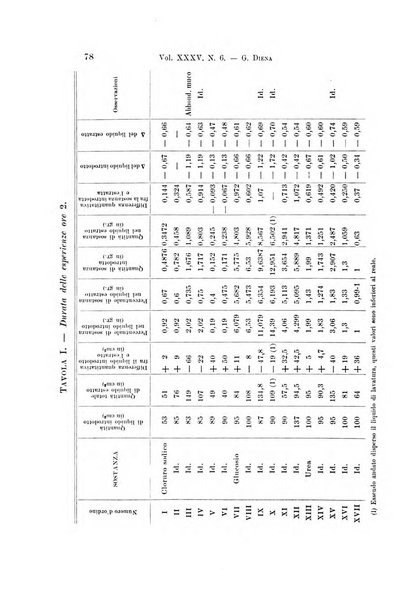 Archivio per le scienze mediche