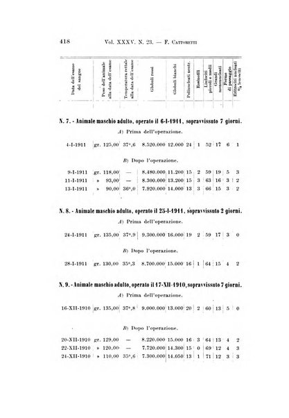 Archivio per le scienze mediche