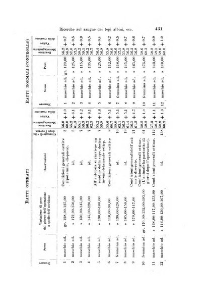 Archivio per le scienze mediche