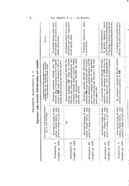 Archivio per le scienze mediche