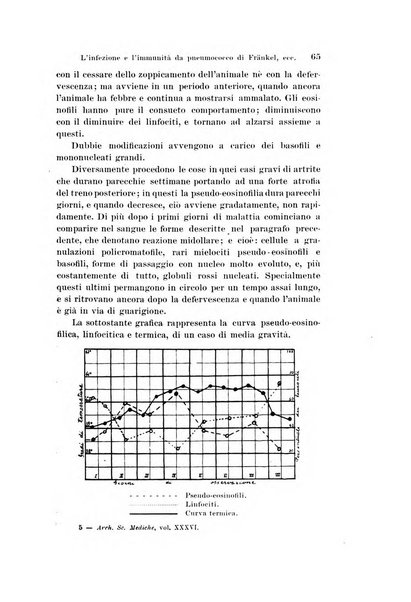 Archivio per le scienze mediche