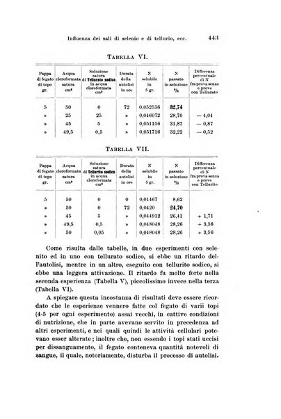 Archivio per le scienze mediche