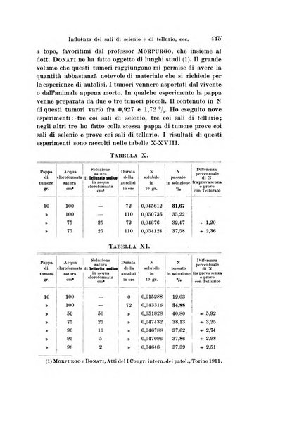 Archivio per le scienze mediche