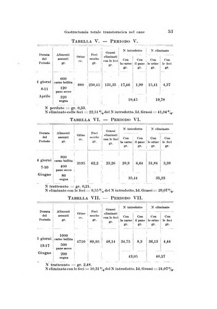 Archivio per le scienze mediche