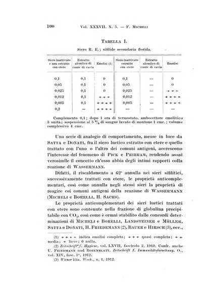 Archivio per le scienze mediche