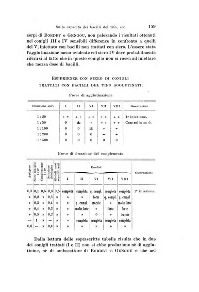 Archivio per le scienze mediche