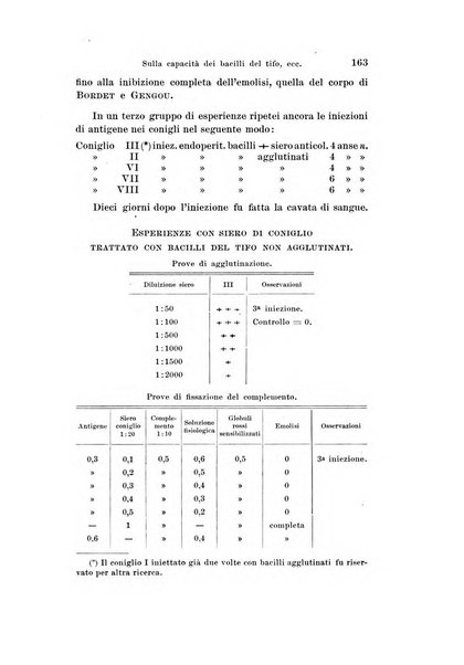 Archivio per le scienze mediche