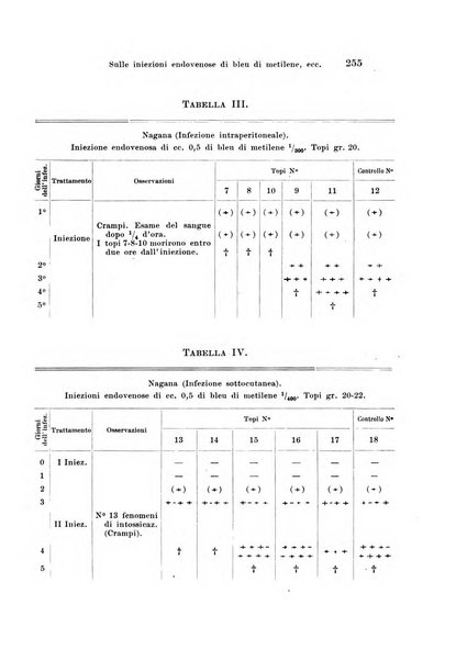 Archivio per le scienze mediche