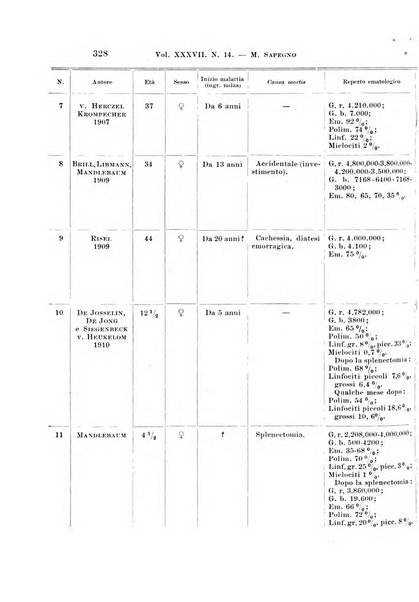 Archivio per le scienze mediche