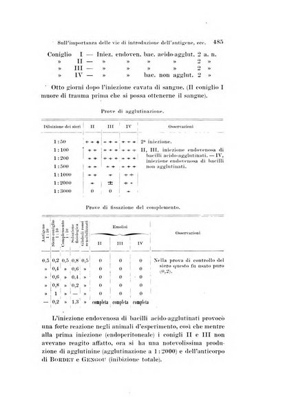 Archivio per le scienze mediche