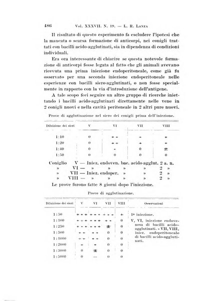 Archivio per le scienze mediche