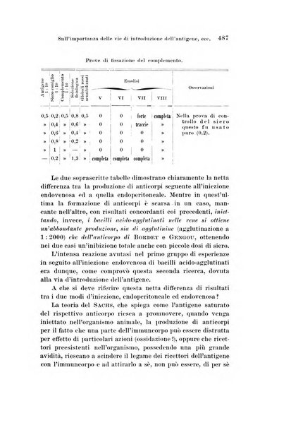 Archivio per le scienze mediche