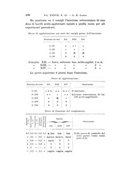 Archivio per le scienze mediche