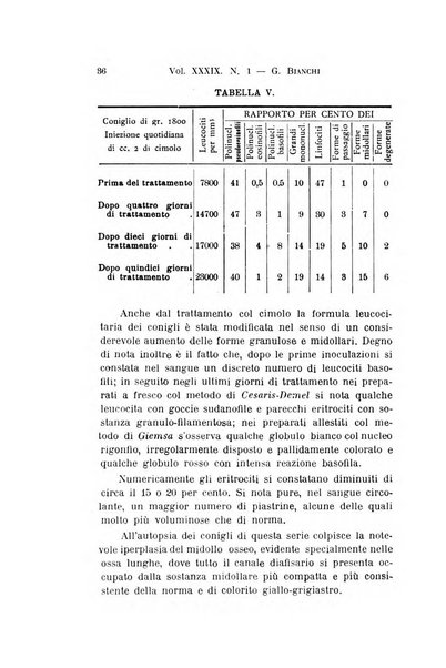 Archivio per le scienze mediche