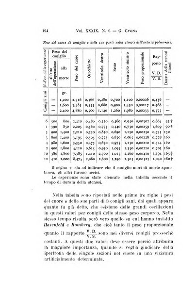 Archivio per le scienze mediche