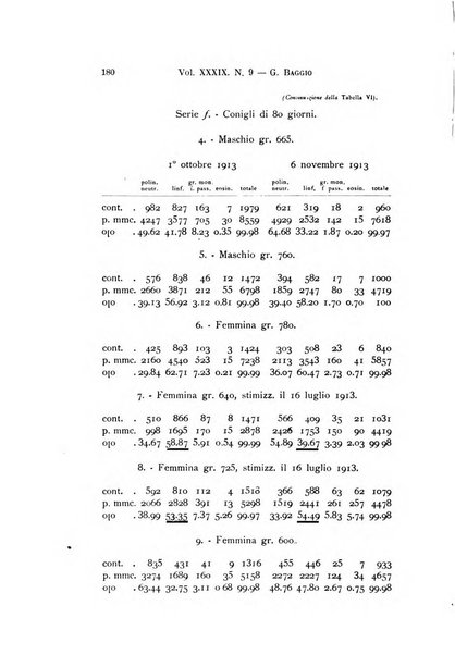 Archivio per le scienze mediche