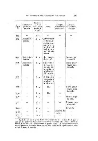 Archivio per le scienze mediche