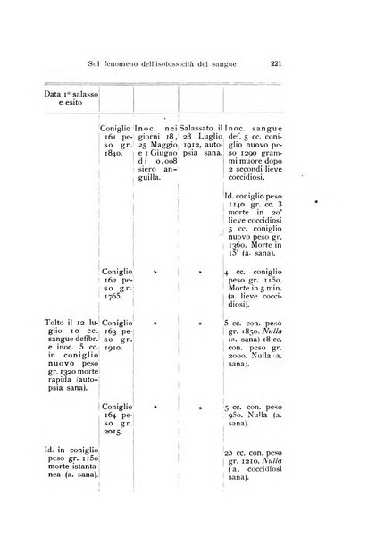 Archivio per le scienze mediche