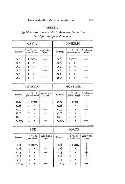 Archivio per le scienze mediche