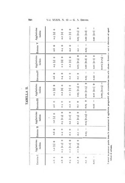 Archivio per le scienze mediche