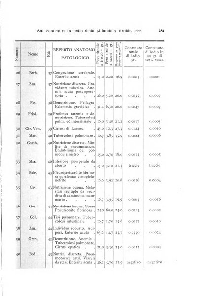 Archivio per le scienze mediche