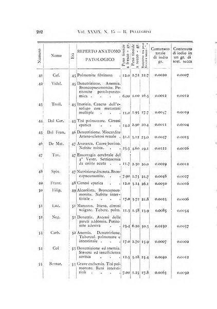 Archivio per le scienze mediche