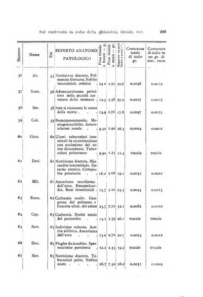 Archivio per le scienze mediche