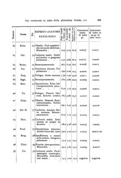 Archivio per le scienze mediche