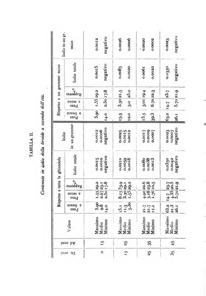 Archivio per le scienze mediche