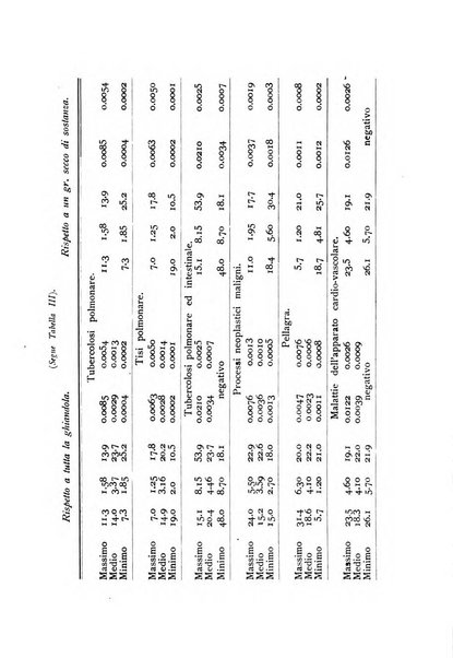 Archivio per le scienze mediche