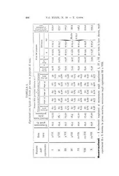 Archivio per le scienze mediche