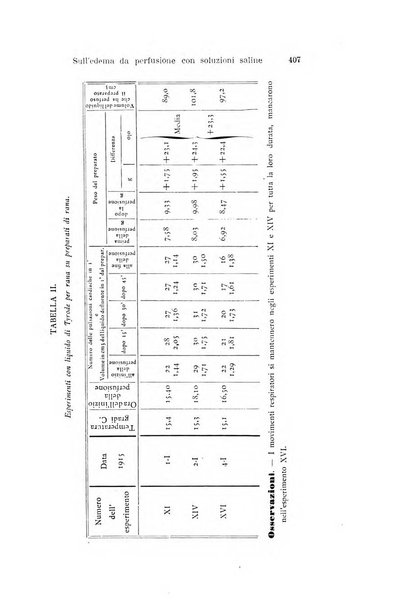 Archivio per le scienze mediche