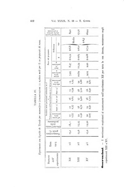 Archivio per le scienze mediche