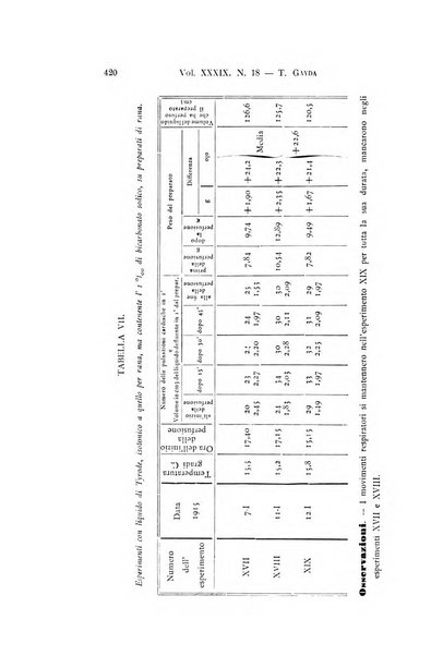 Archivio per le scienze mediche