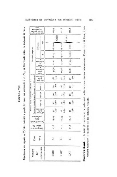 Archivio per le scienze mediche