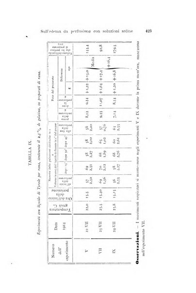 Archivio per le scienze mediche