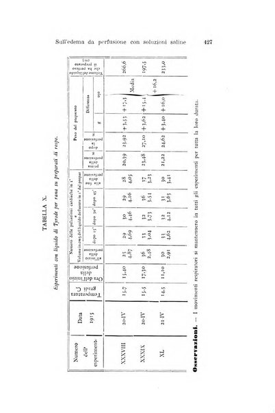 Archivio per le scienze mediche