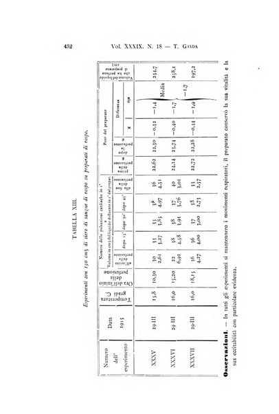 Archivio per le scienze mediche