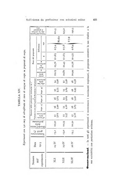 Archivio per le scienze mediche