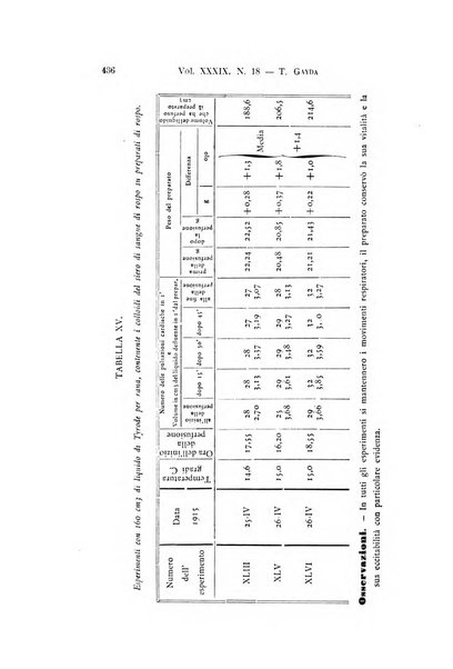 Archivio per le scienze mediche